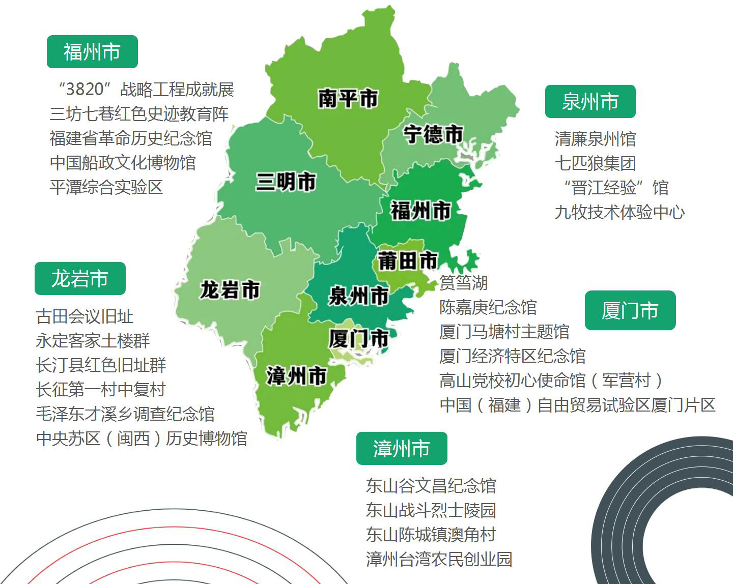 福建红色教育基地教学点分布图